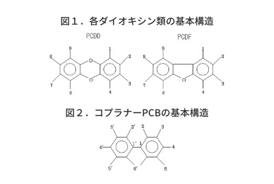 図１．各ダイオキシン類の基本構造 図２．コプラナーPCBの基本構造